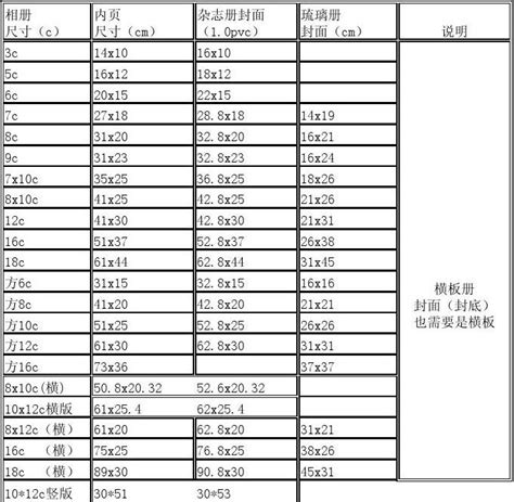 尺寸一寸多少cm|寸和厘米的换算